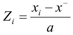 Emulsion explosive quality prediction and optimization method