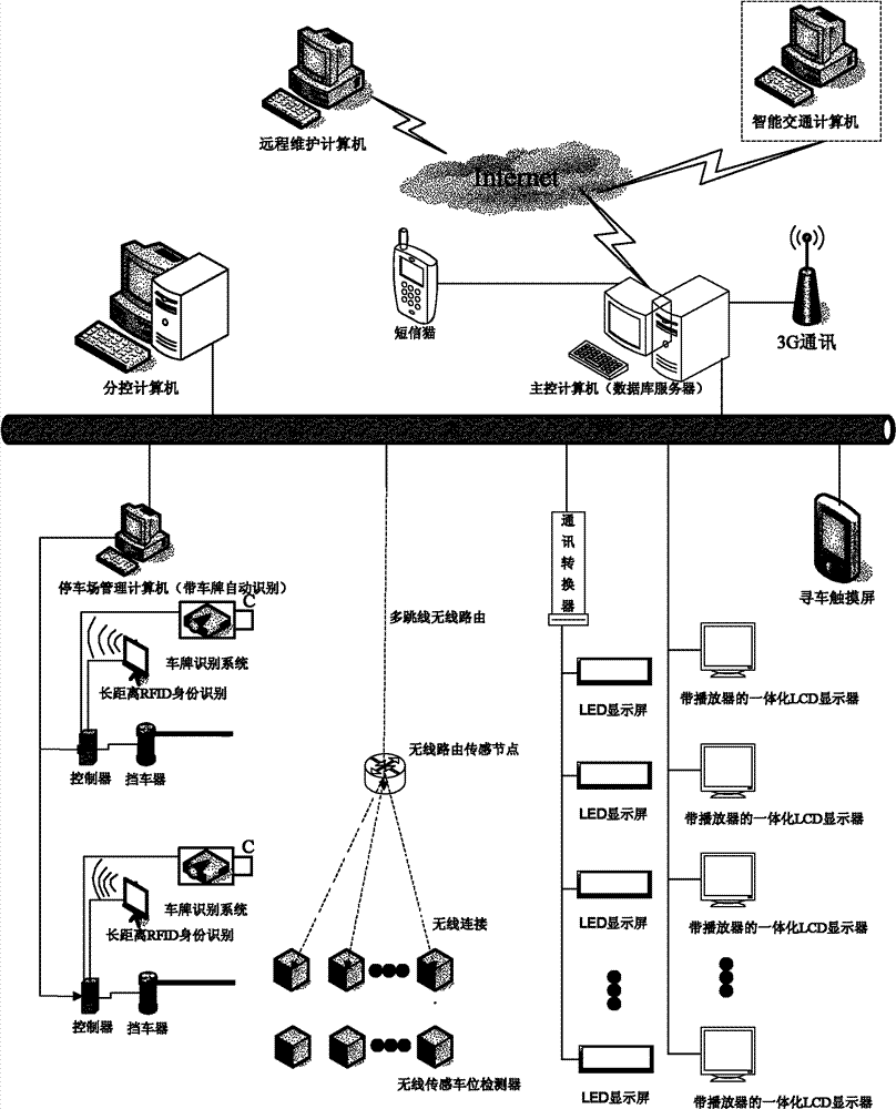 Parking navigation and finding system based on object networking wireless sensing and video perception