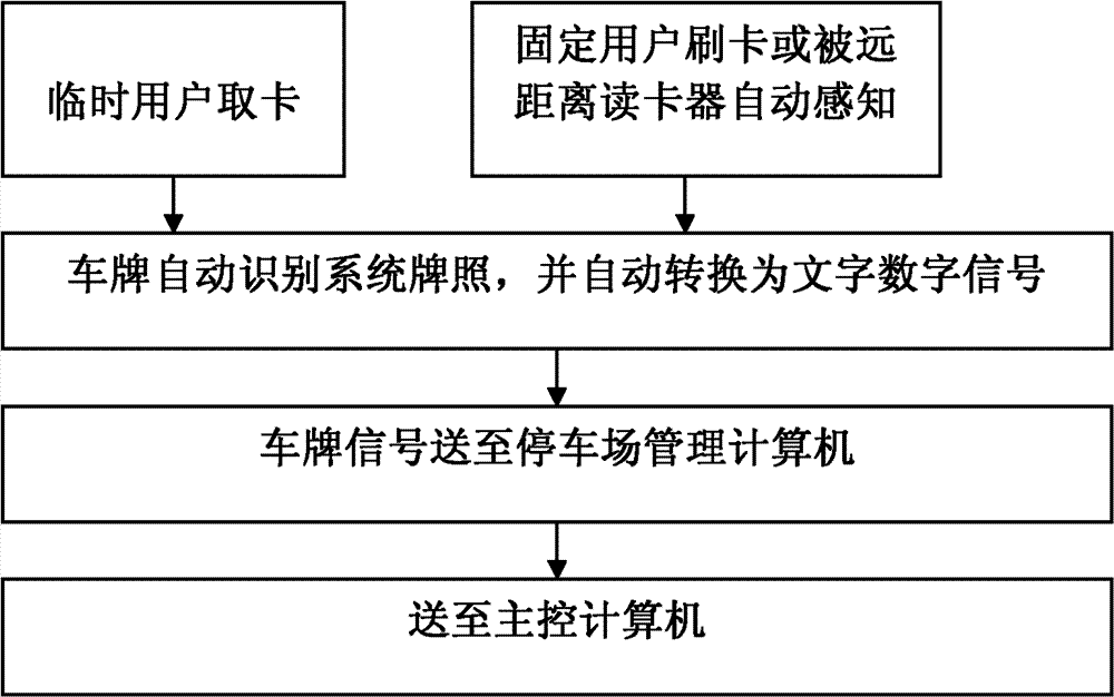 Parking navigation and finding system based on object networking wireless sensing and video perception