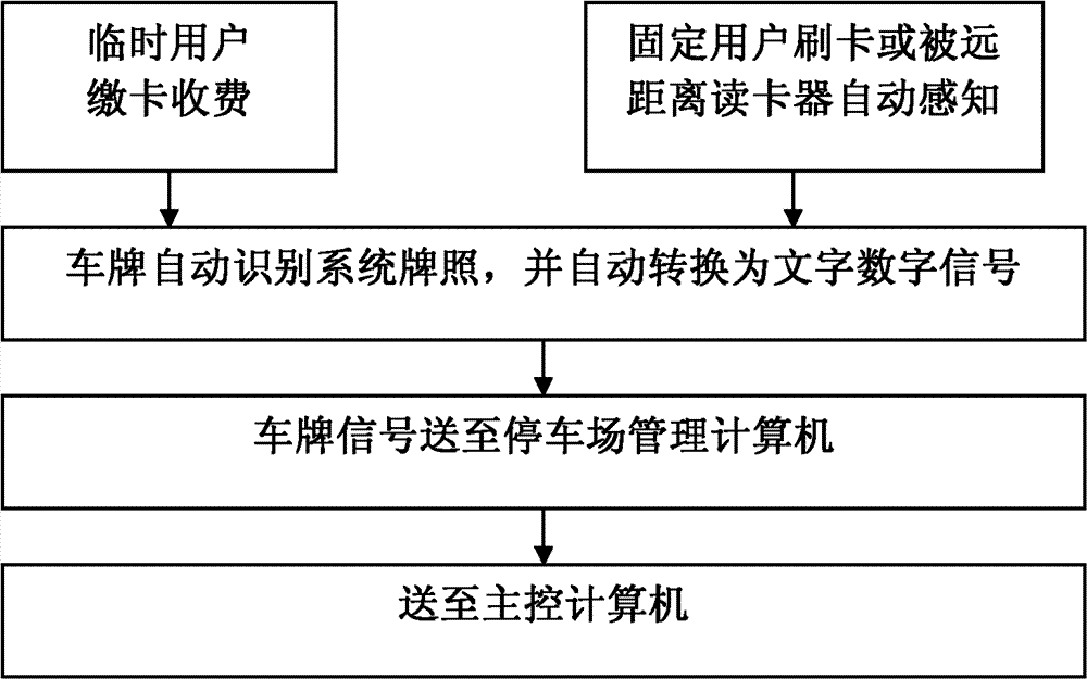 Parking navigation and finding system based on object networking wireless sensing and video perception