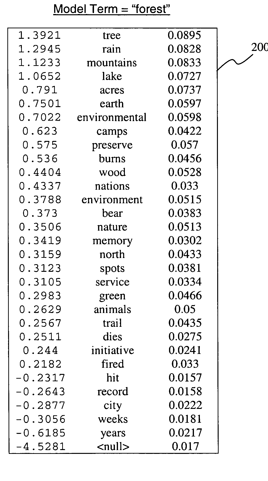 Apparatus and method for term context modeling for information retrieval