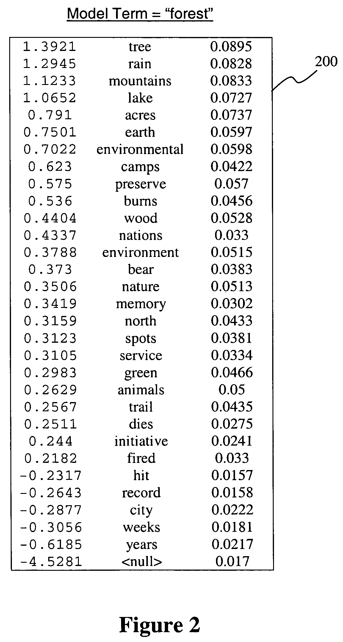 Apparatus and method for term context modeling for information retrieval