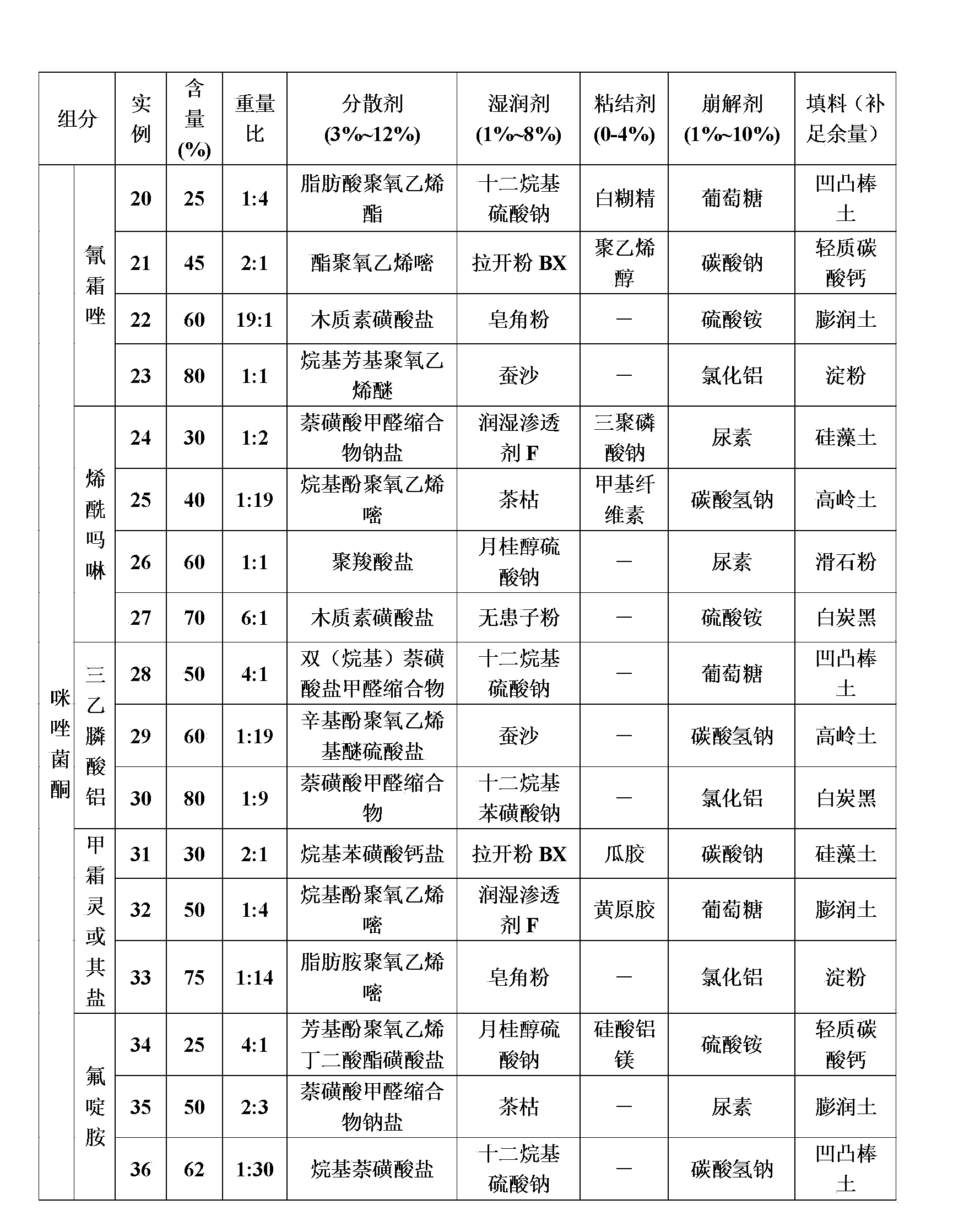 Bactericidal composition comprising fenamidone