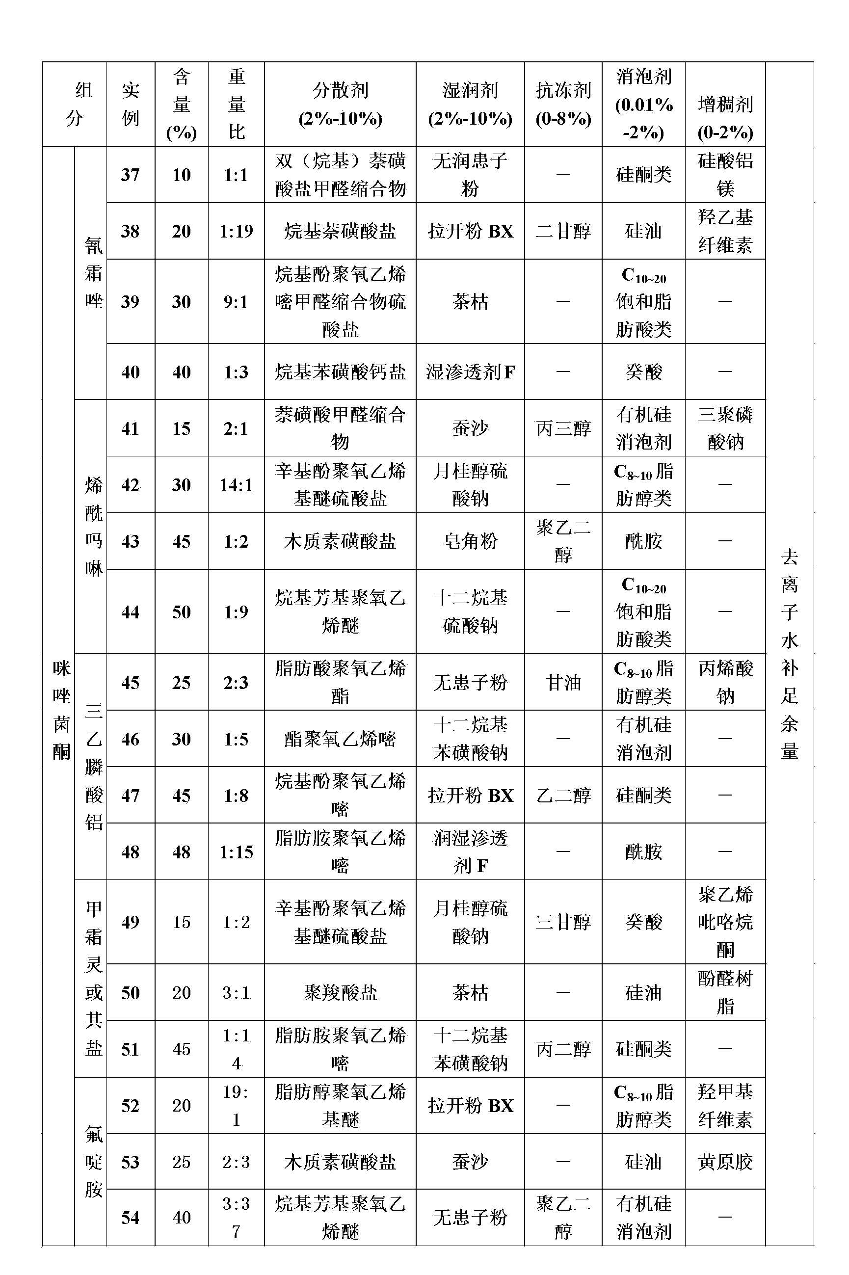 Bactericidal composition comprising fenamidone