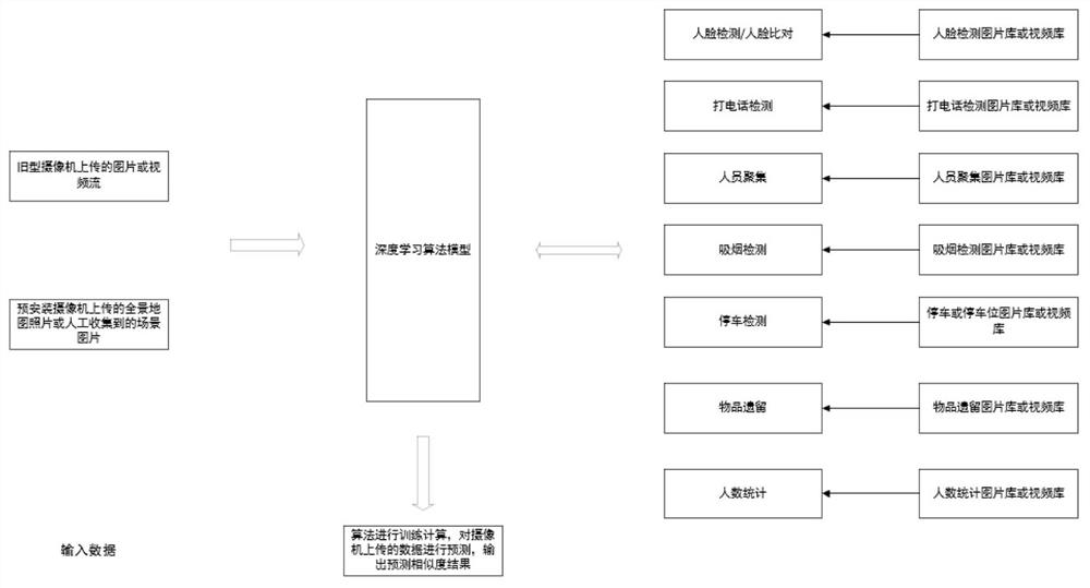 Scene-based edge analysis algorithm issuing method and device and storage medium