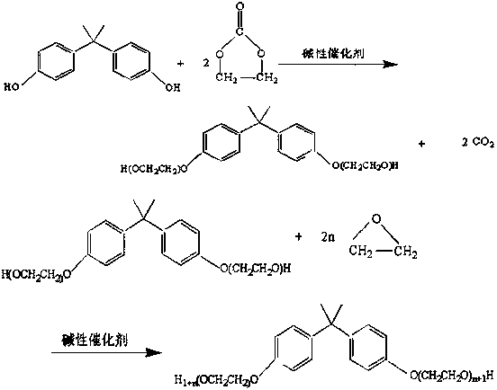 Preparation method of bisphenol A polyoxyethylene ether with narrow molecular weight distribution