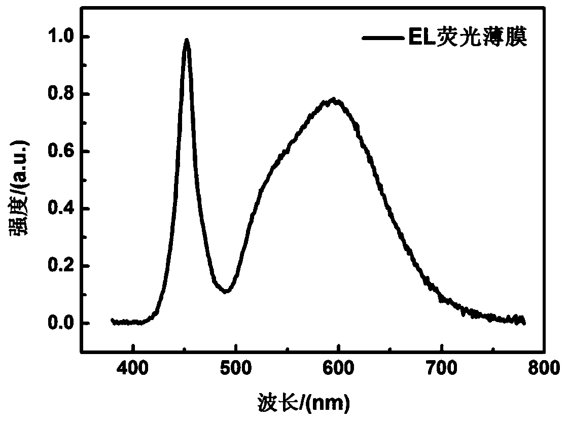 A preparation method of fluorescent film with "hamburger" structure for white light LED