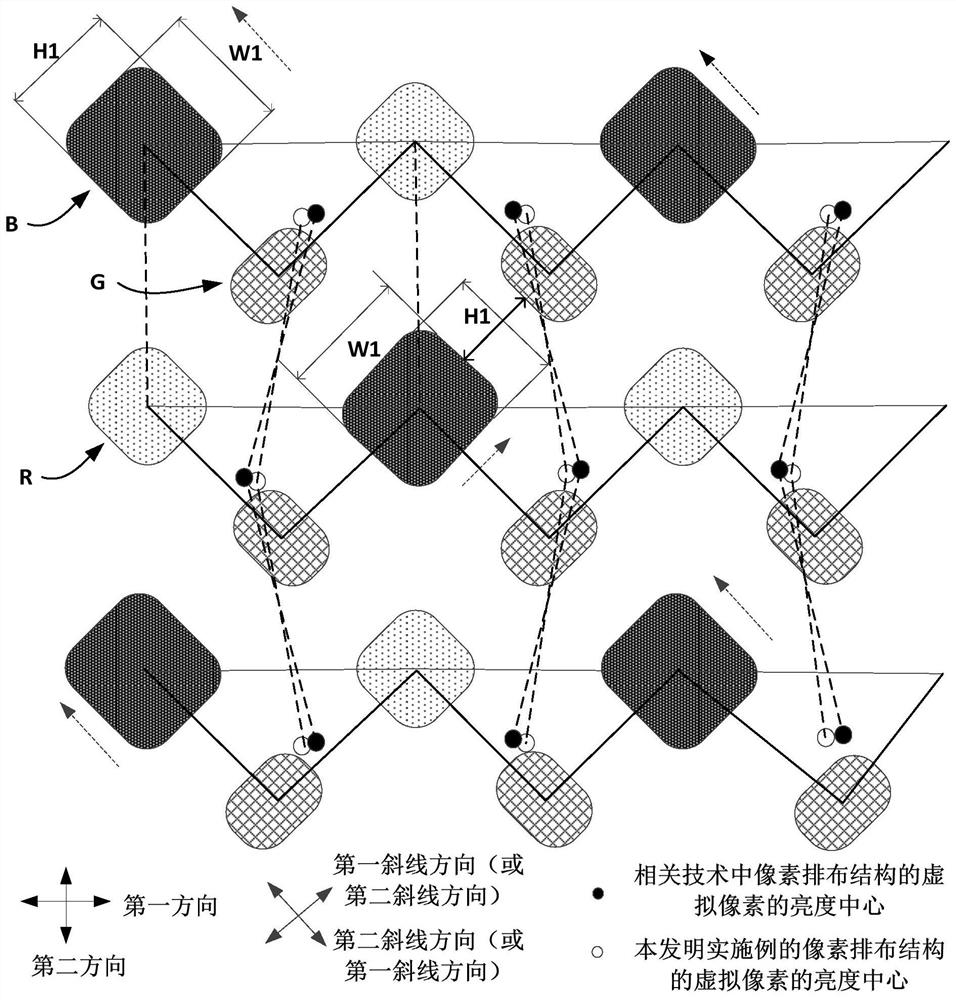 Display substrate, display device and high-precision metal mask plate