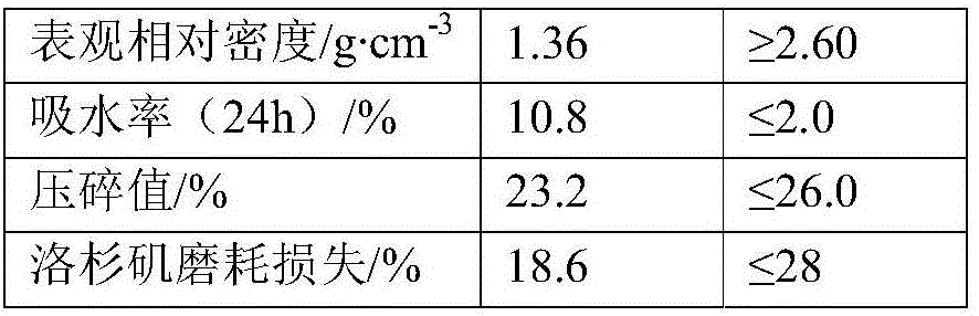 Porous ceramsite and asphalt concrete and application thereof