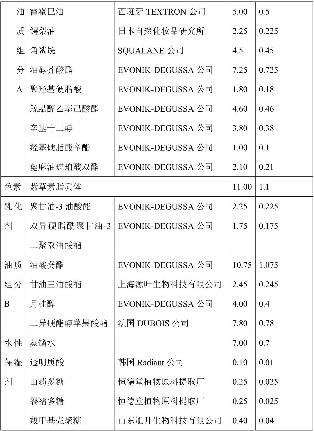 Preparation method for moisturizing lipstick containing shikonin liposomes