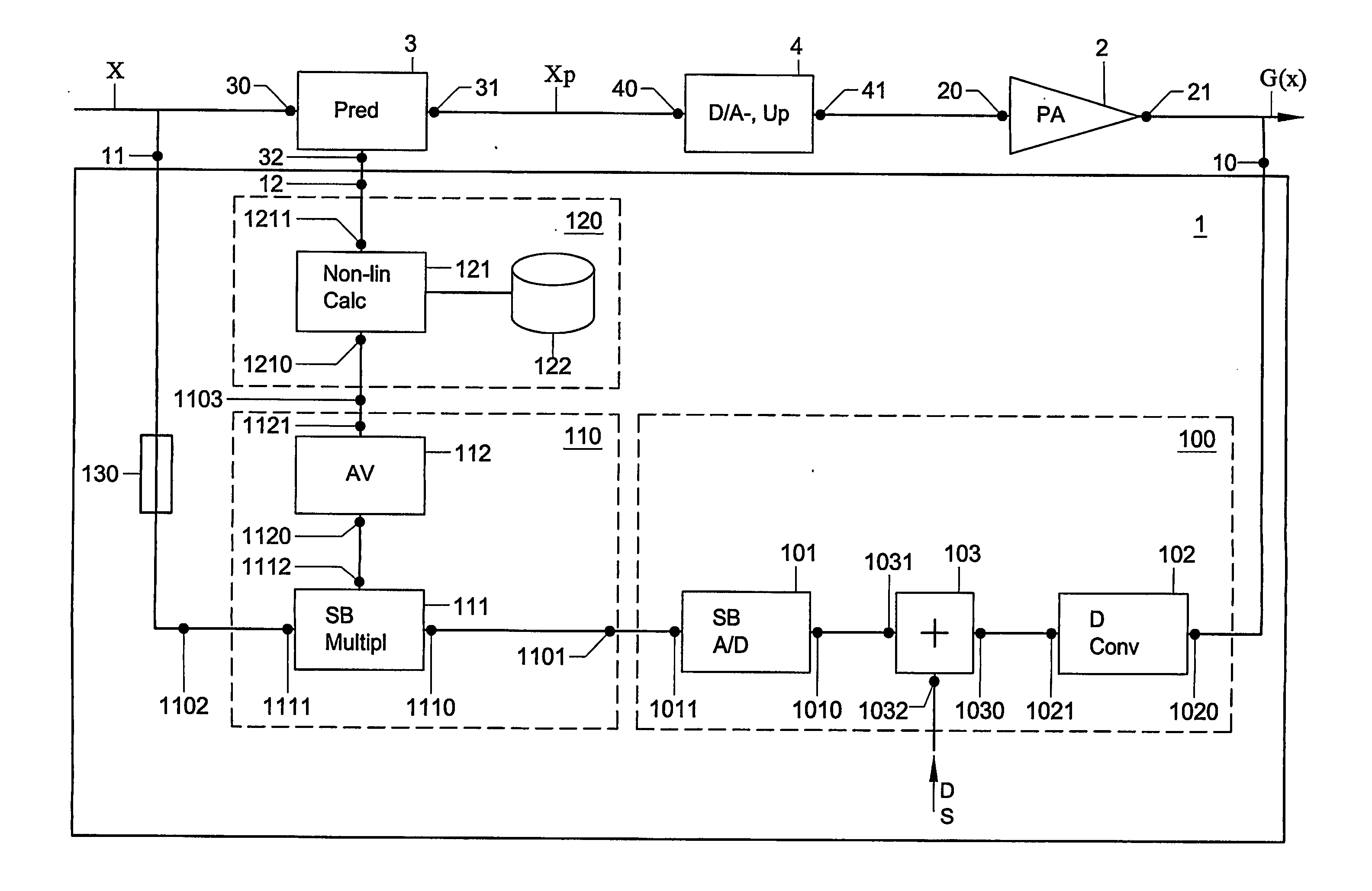 Predistortion control device and method, assembly including a predistortion control device