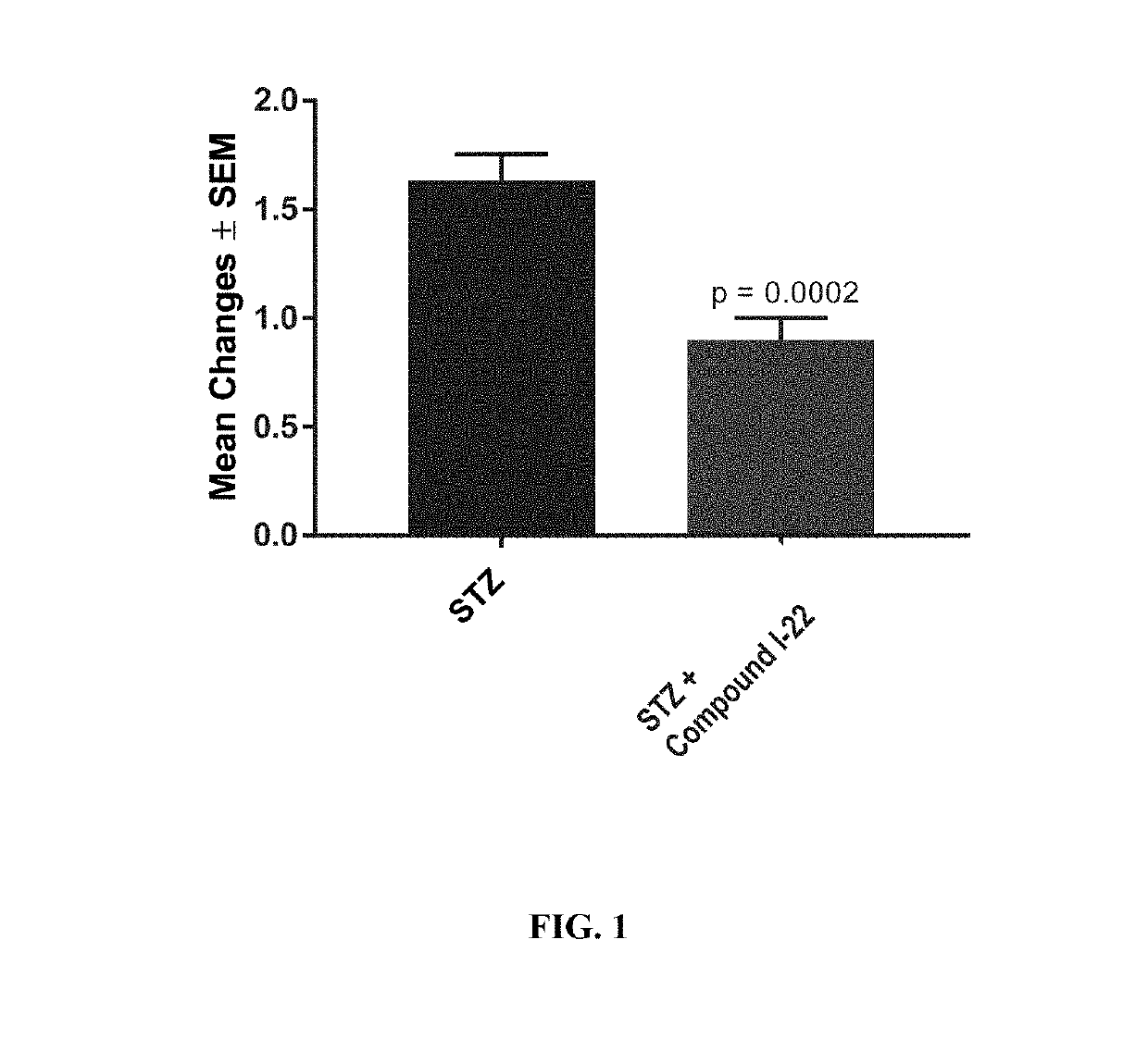 Treatment of inflammatory disorders