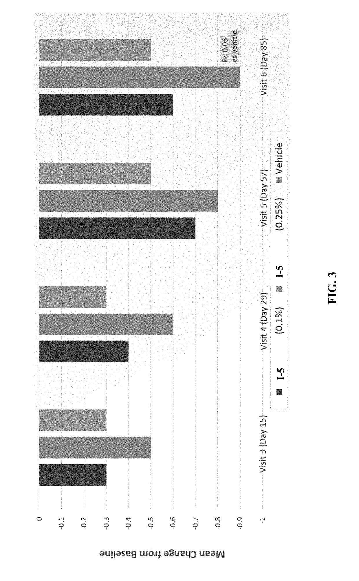 Treatment of inflammatory disorders