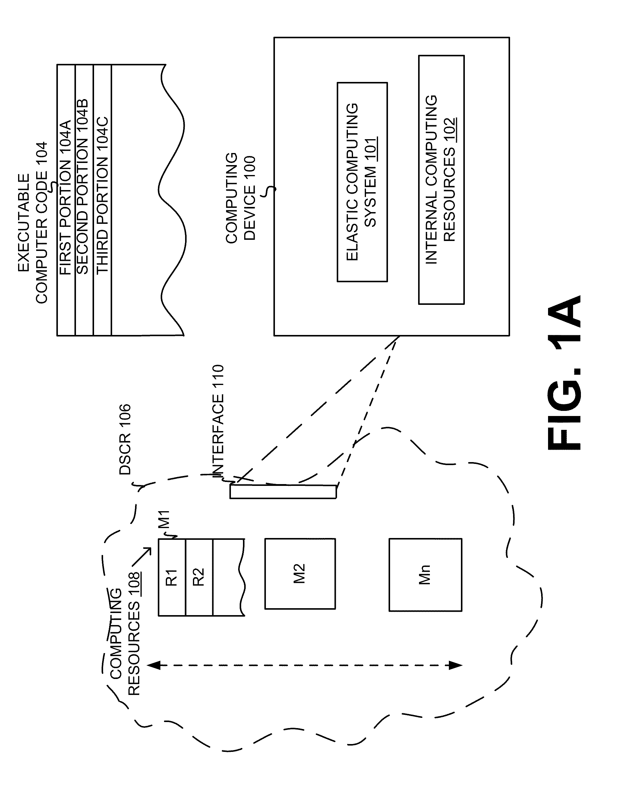 Execution allocation cost assessment for computing systems and environments including elastic computing systems and environments