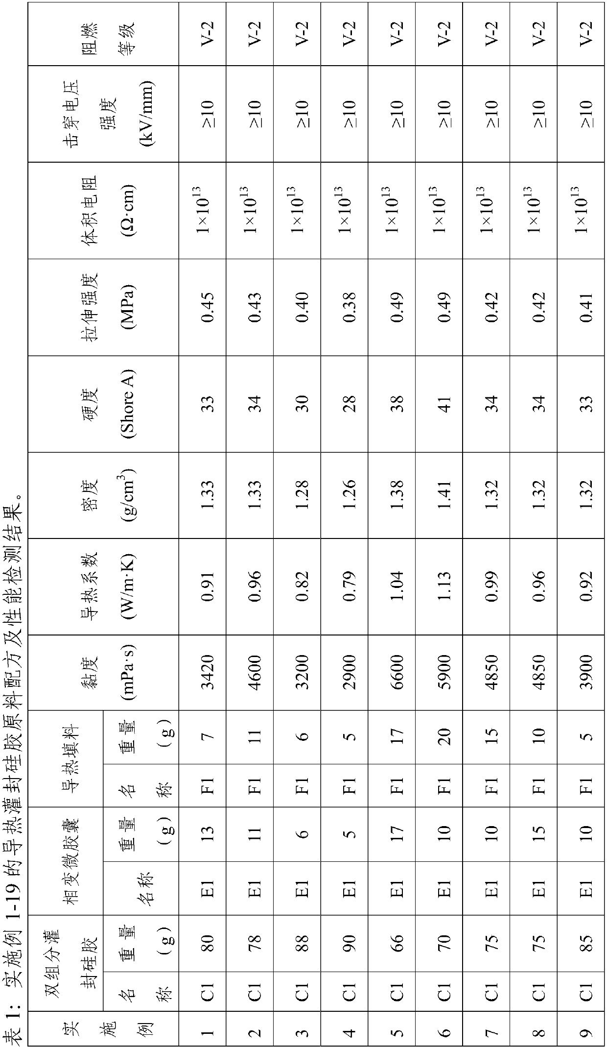 Thermal conduction potting silica gel based on phase-changing microcapsule and preparation method of thermal conduction potting silica gel