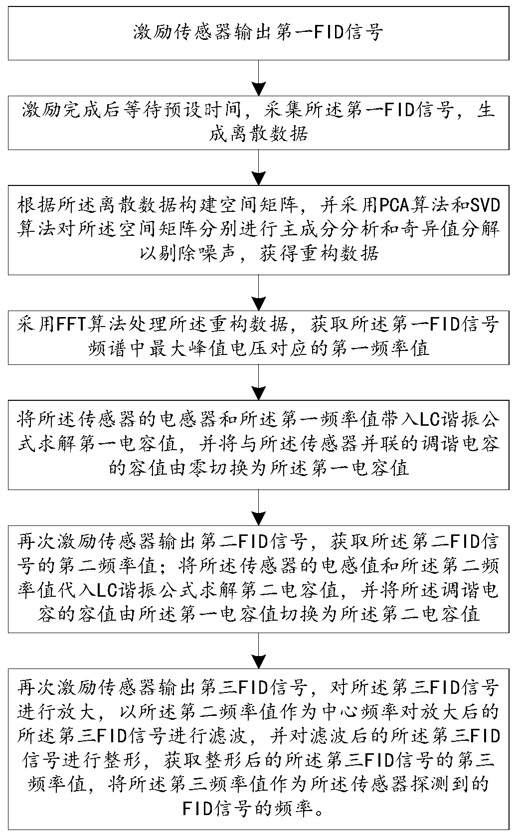 System and method for improving signal to noise ratio of proton magnetic precession signal