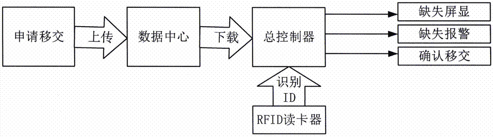 Wisdom archive big data platform system