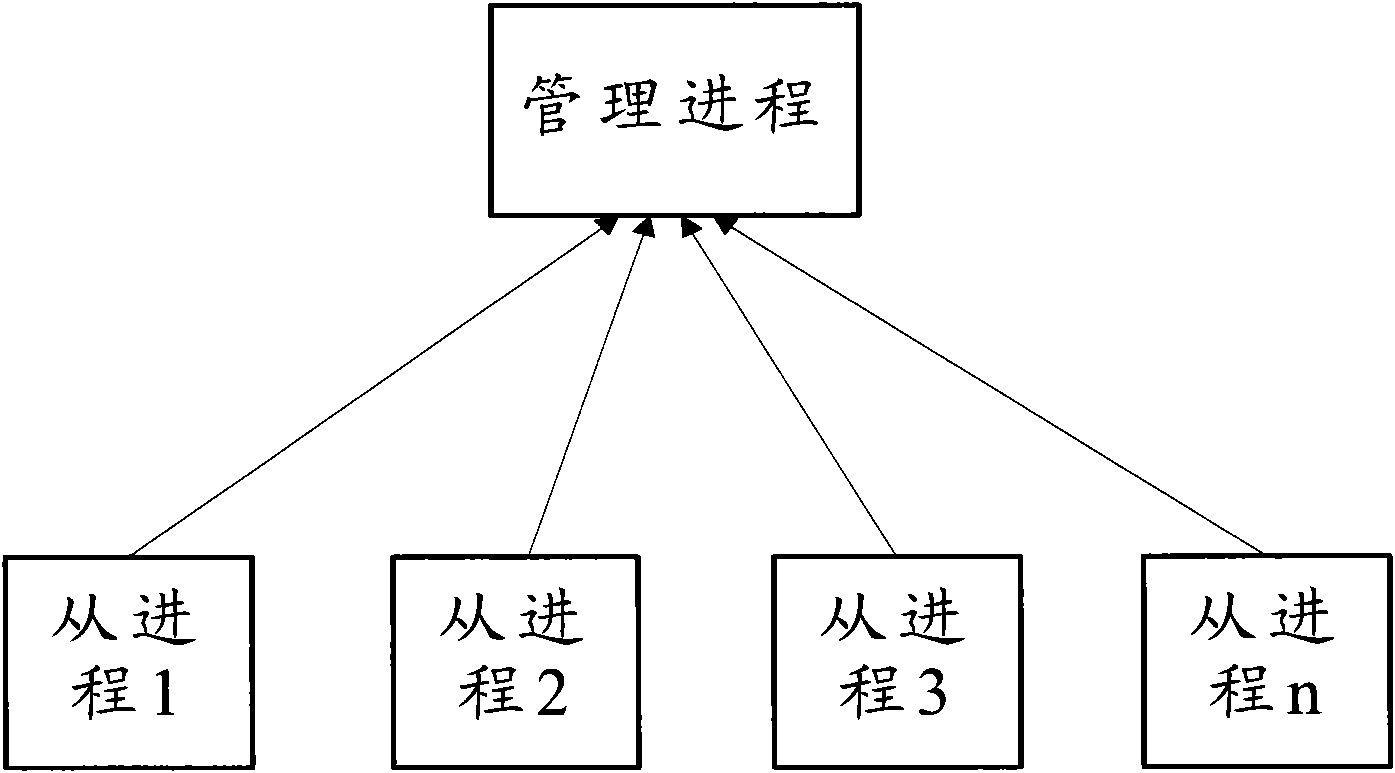 Cluster management system and method