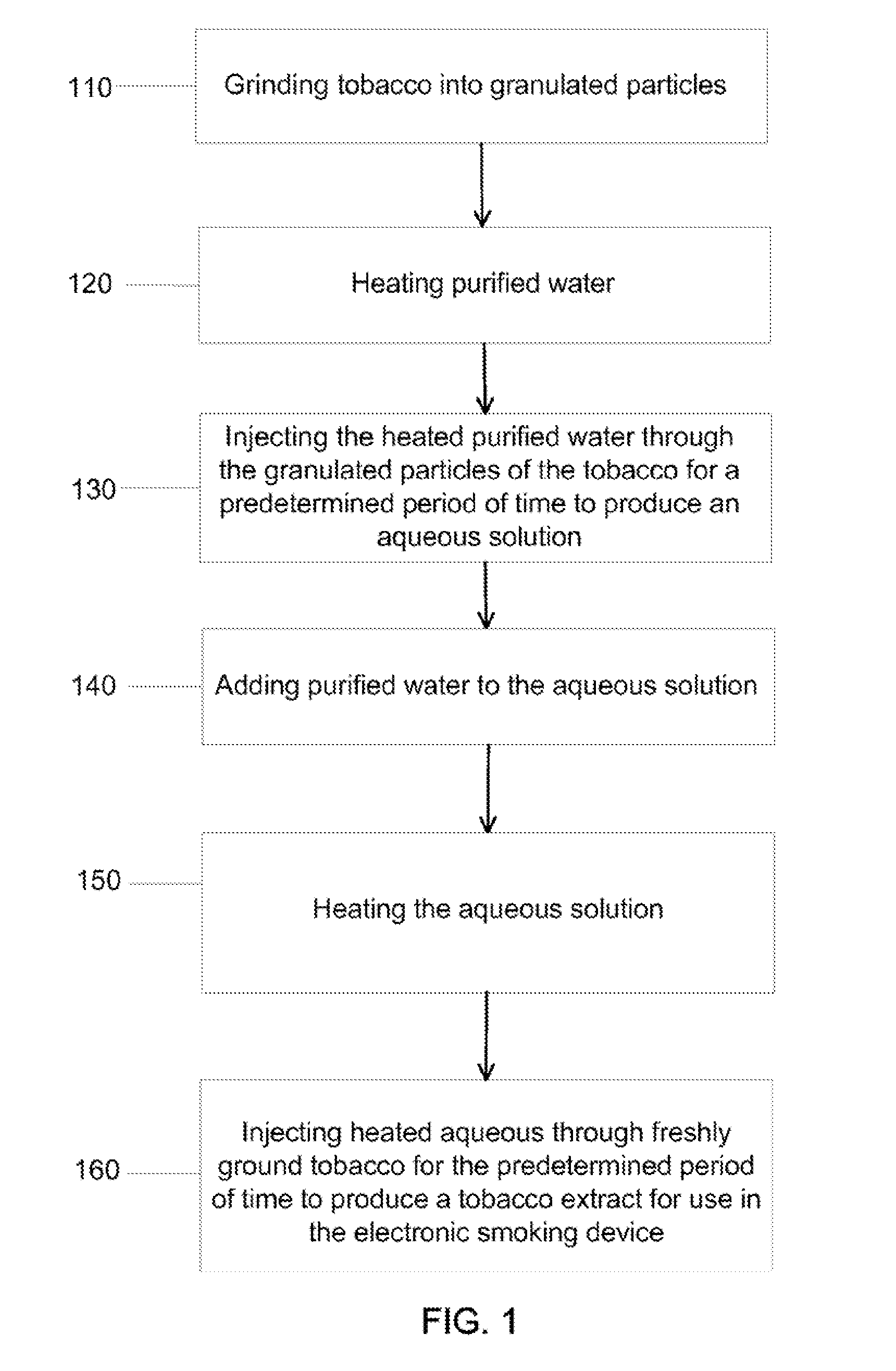 Method for preparing tobacco extract for electronic smoking devices