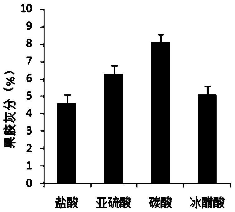 A kind of mixed acid, decolorization method and pectin extraction method