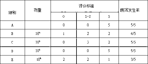 Natural pharmaceutical composition, and preparation method and application thereof