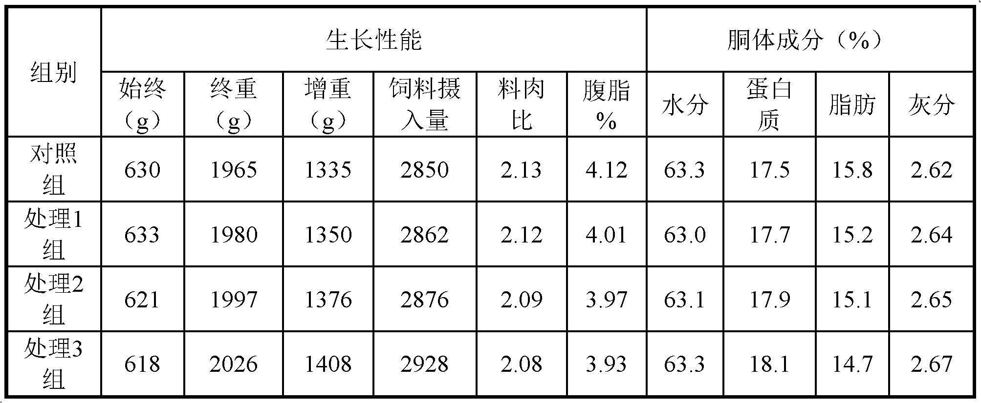 Method for applying and preparing gamma-aminobutyric acid complex compound