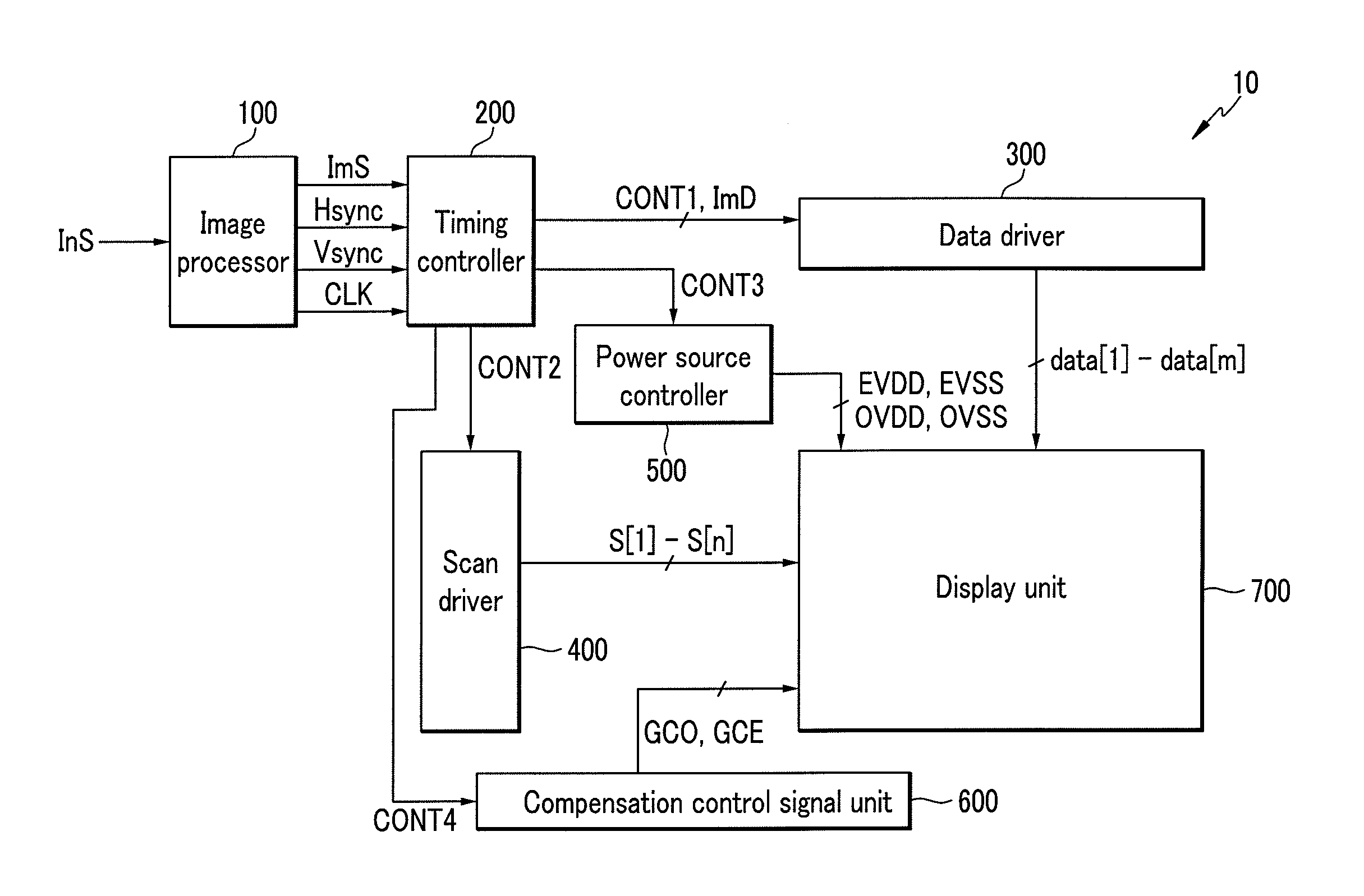 Display device and driving method thereof