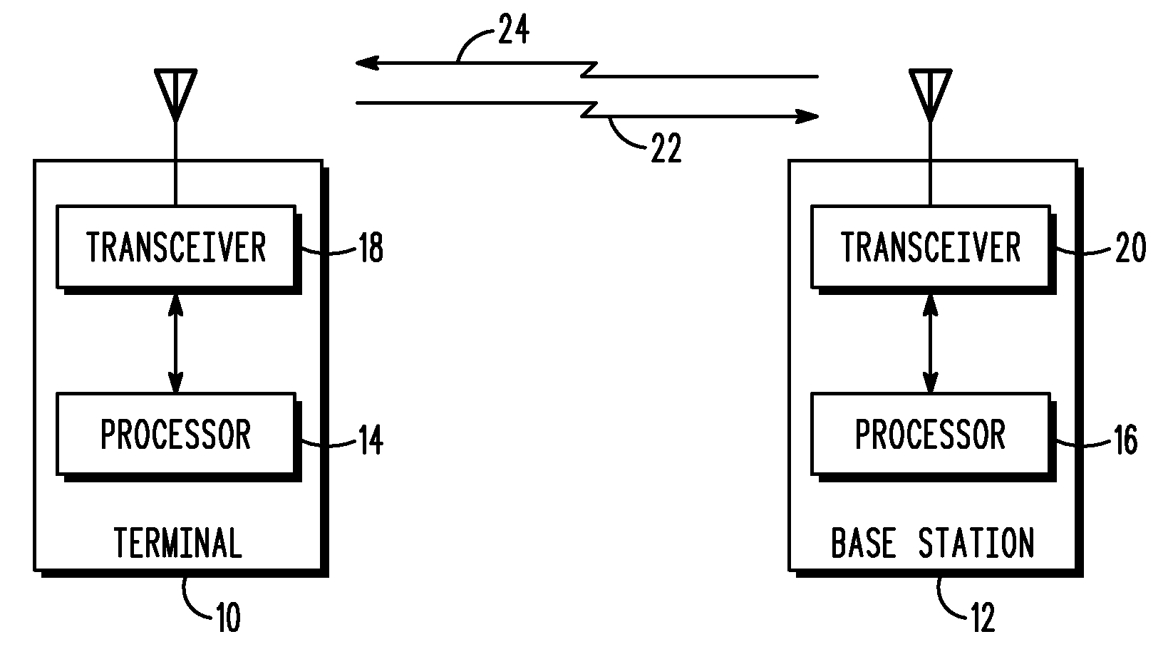 Method and apparatus for switching between OFDM communication modes