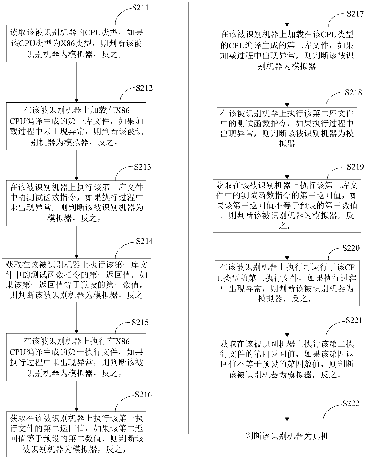 Method and device for identifying Android real machine and simulator and storage medium