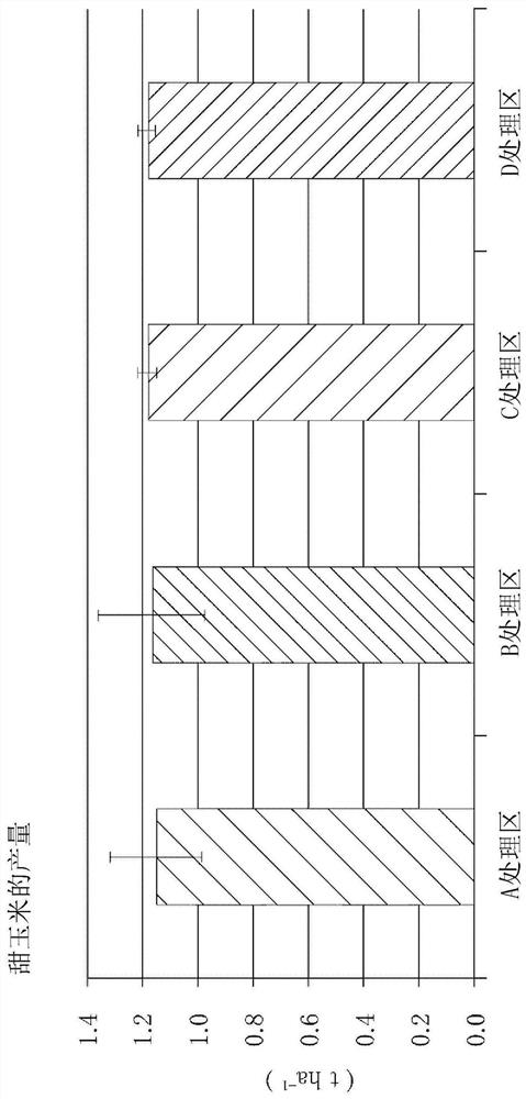 Nitrous oxide reducing material for agricultural land and method for reducing nitrous oxide production in agricultural land