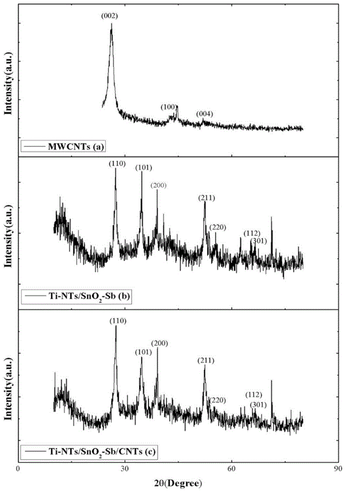 Antimony-doped tin oxide-carbon nanotube compounded adsorptive electrode and preparation method thereof