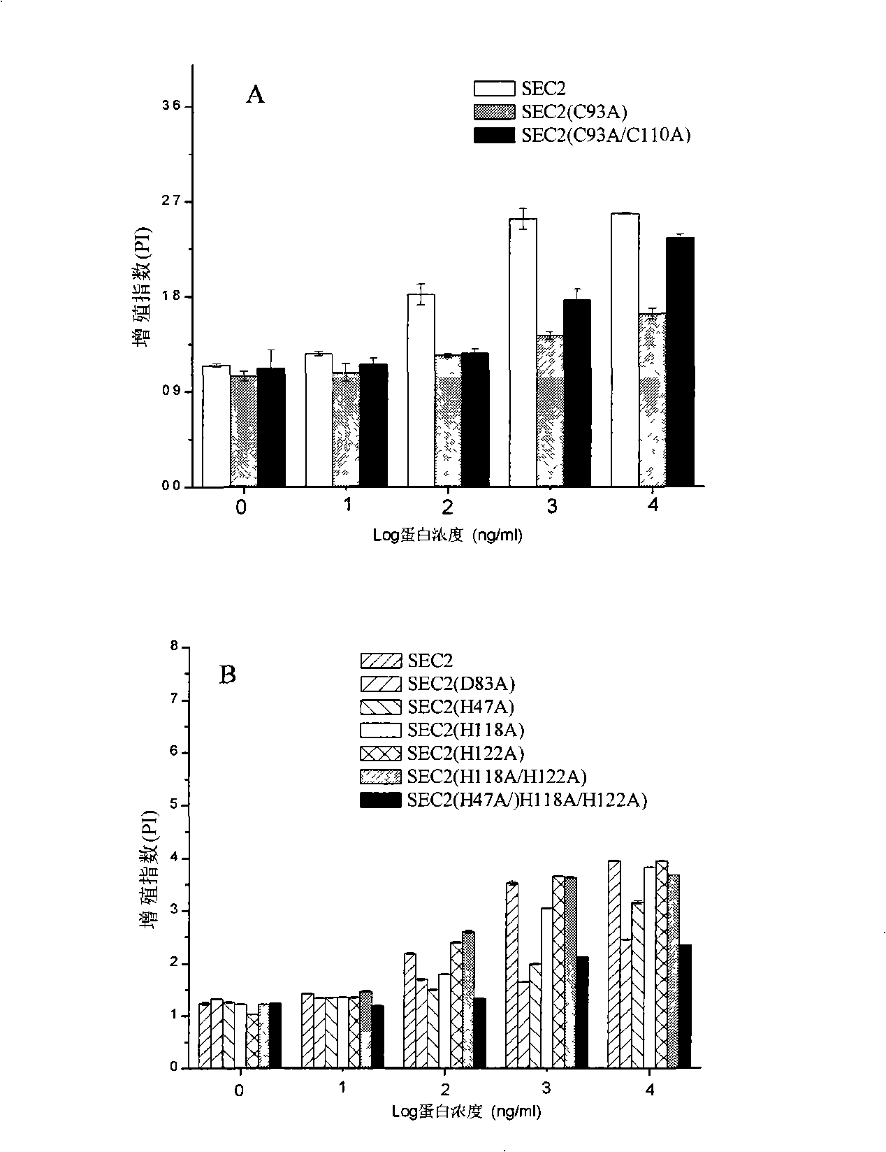 Attenuated enterotoxin C2 superantigen mutant protein, preparation method and application thereof