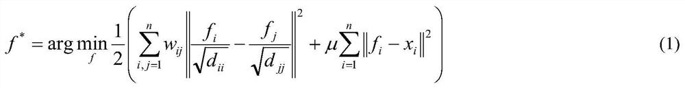 A preprocessing method for fruit and vegetable recognition based on visual subject detection