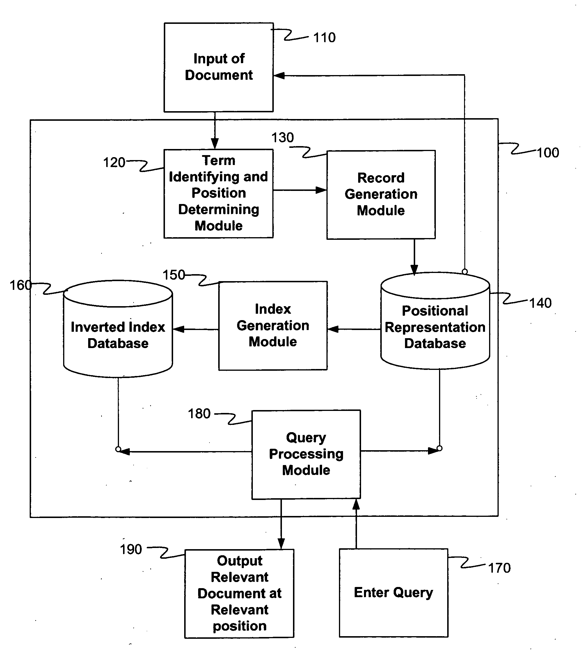 System and method for positional representation of content for efficient indexing, search, retrieval, and compression