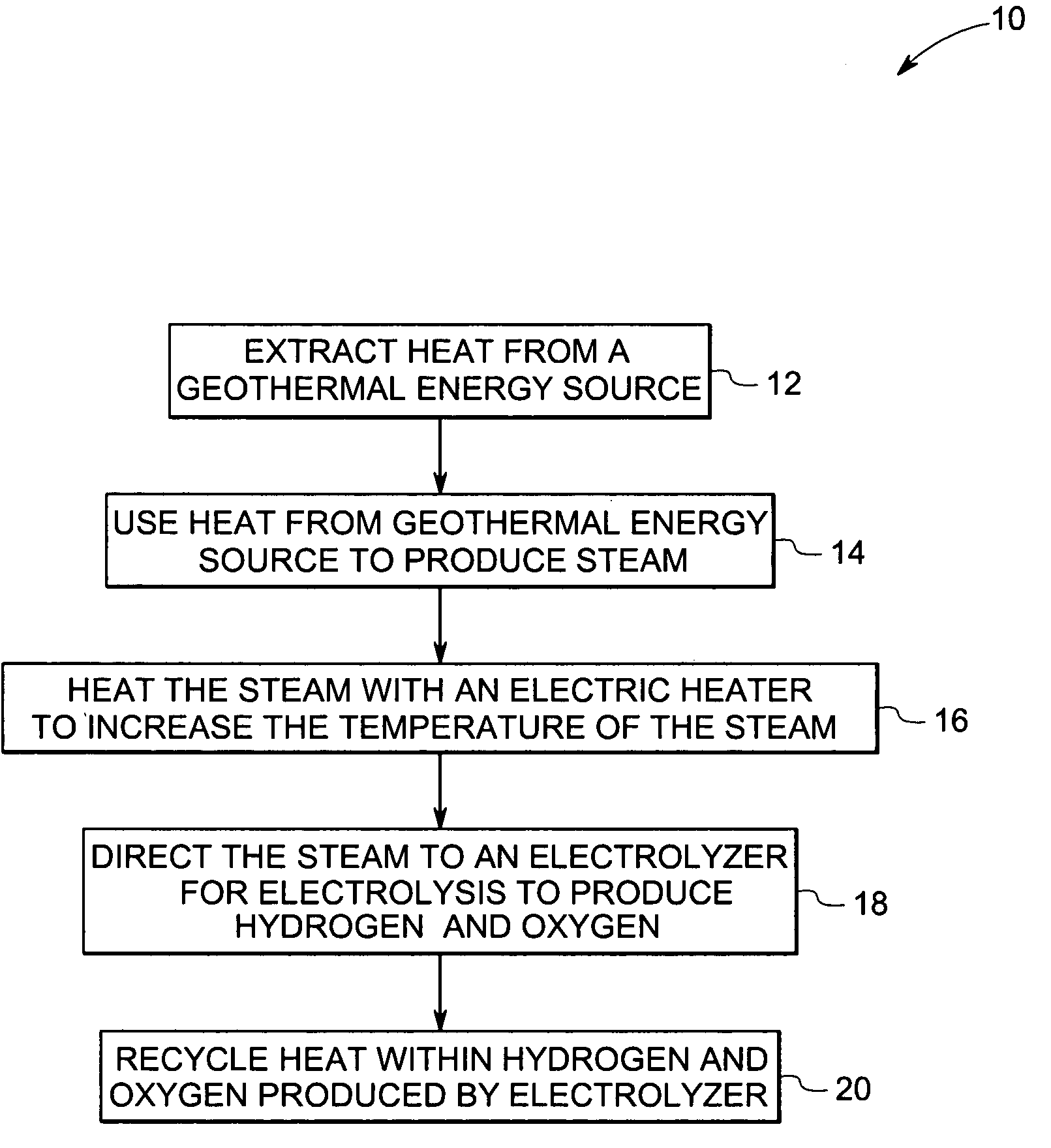 System and method for production of hydrogen