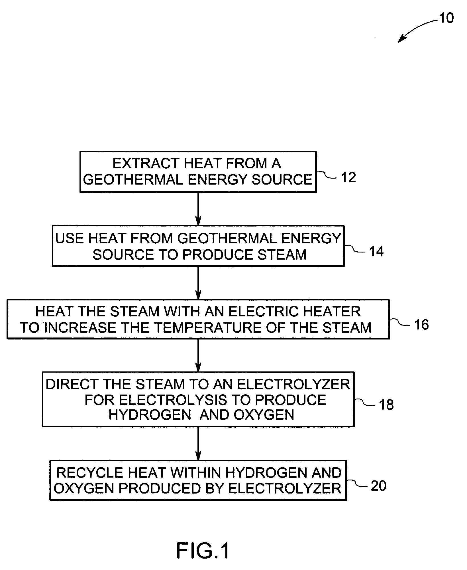 System and method for production of hydrogen