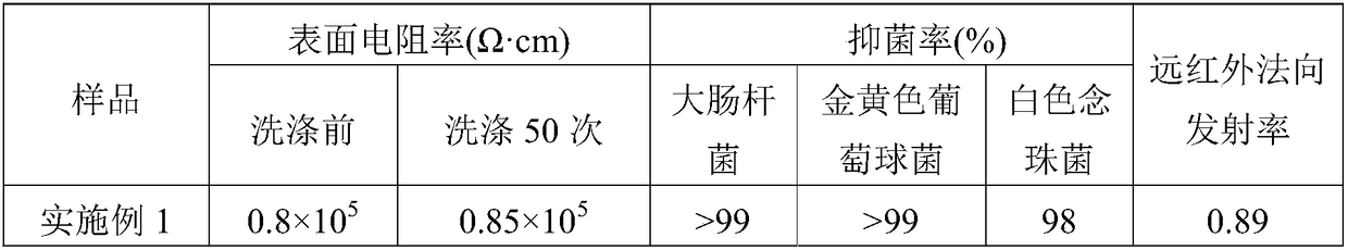 Antistatic graphene material modified fabric and preparation method thereof