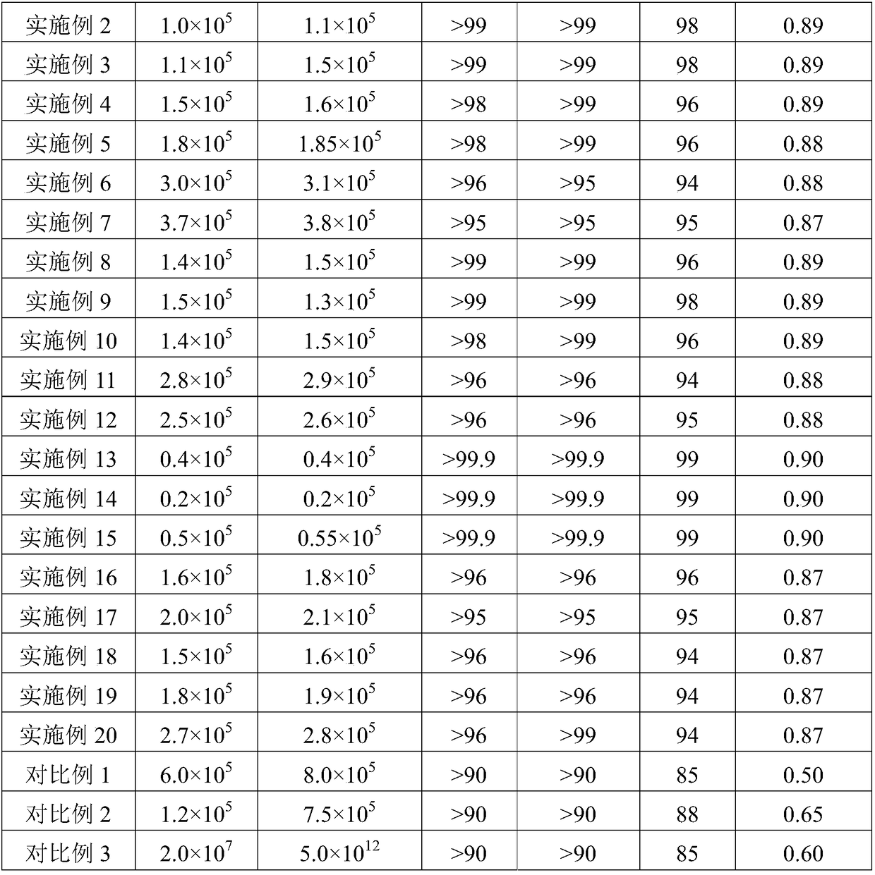 Antistatic graphene material modified fabric and preparation method thereof