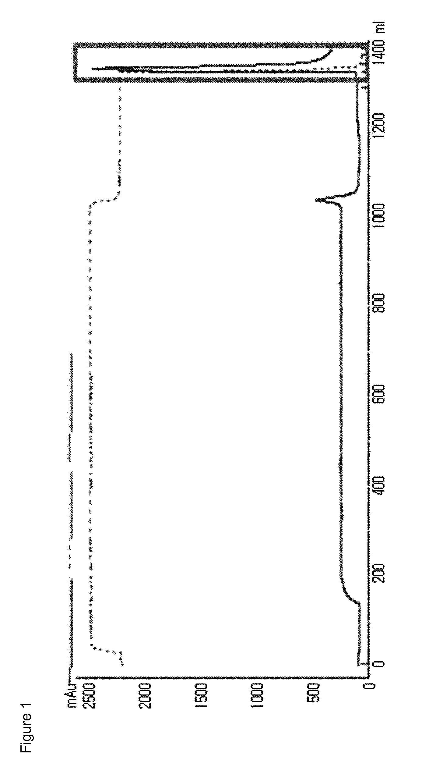 Site-specific GLP-2 conjugate using an immunoglobulin fragment