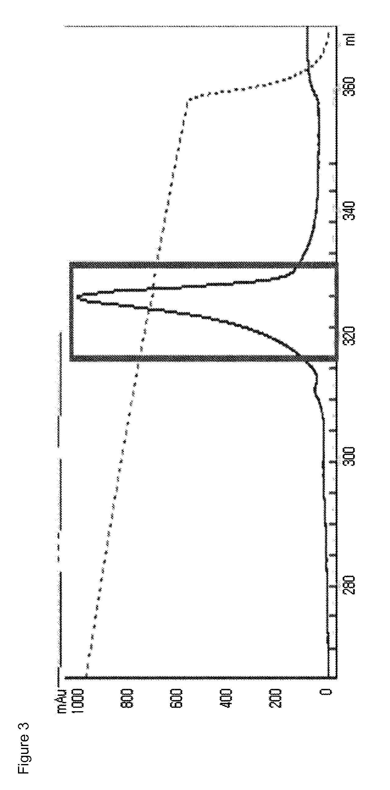 Site-specific GLP-2 conjugate using an immunoglobulin fragment