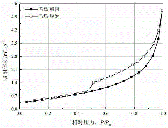 Coal full-pore-diameter measuring and pore shape semi-quantifying method