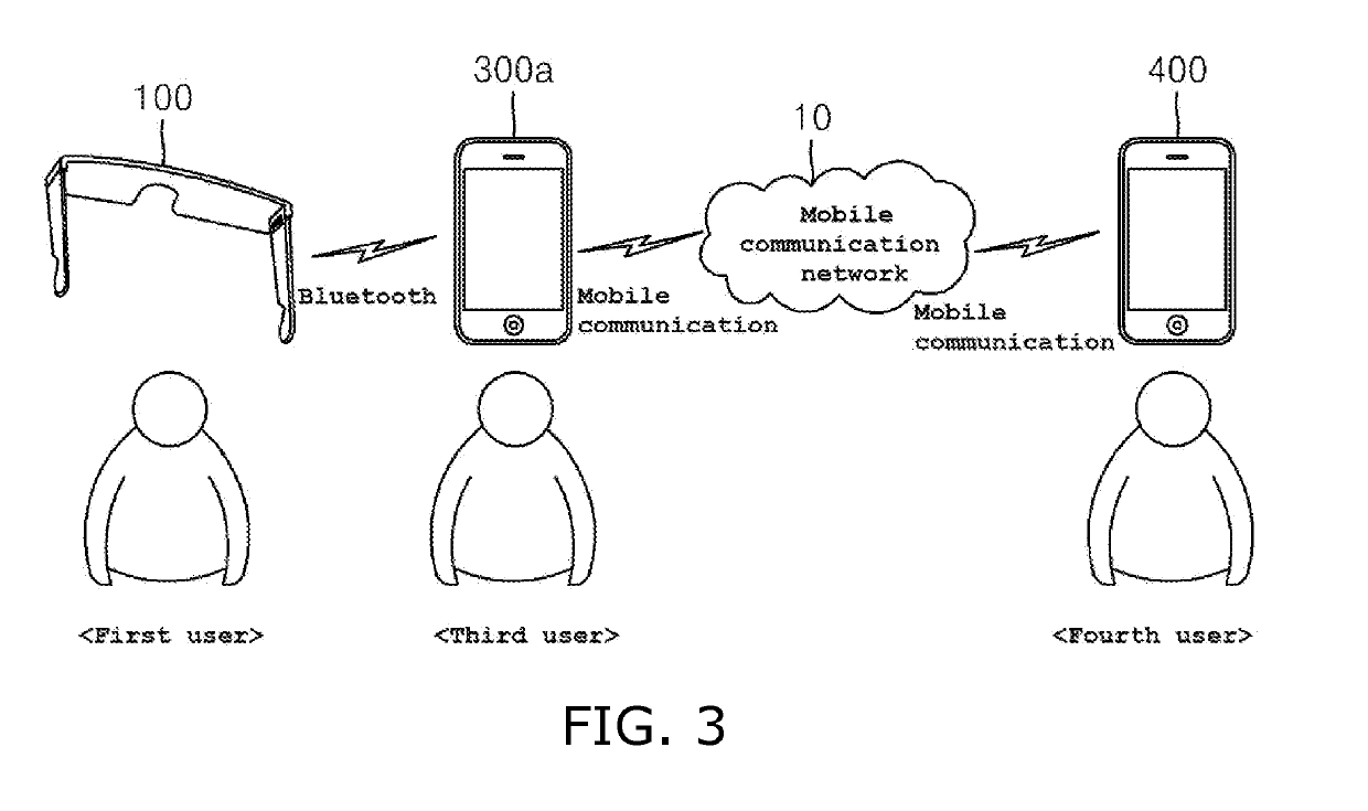 Experience sharing system