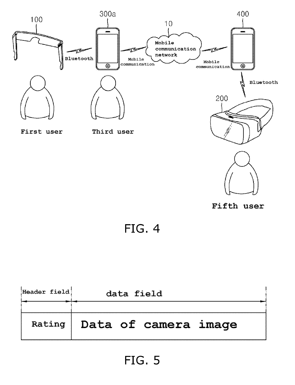 Experience sharing system