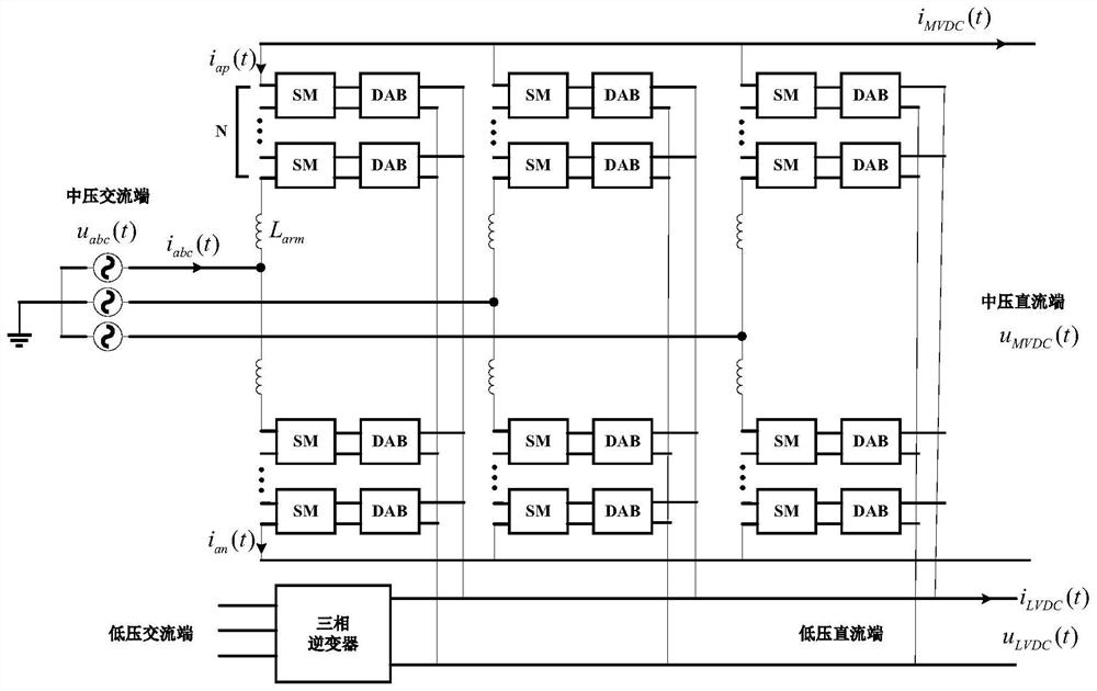 Control Method for Suppressing Capacitor Voltage Fluctuation in Modular Solid State Transformer