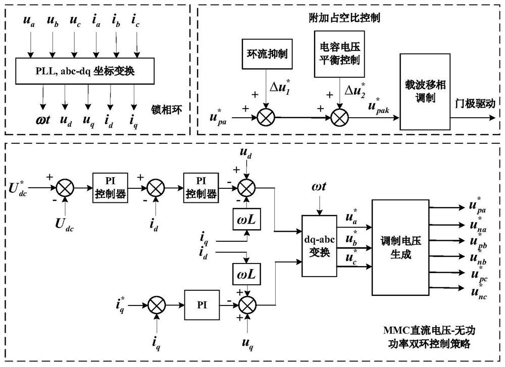 Control Method for Suppressing Capacitor Voltage Fluctuation in Modular Solid State Transformer