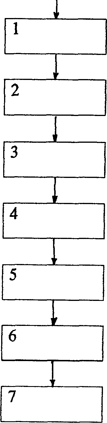 Process for synthesizing biphenylamine from phenylamine by adding nitrogen gas to reactor