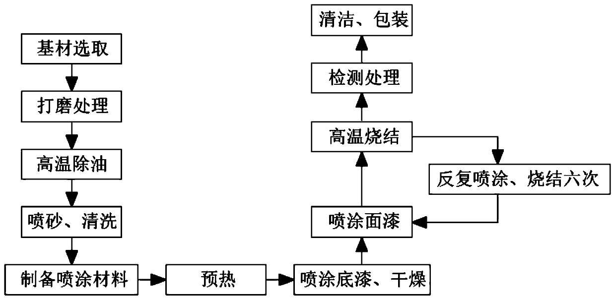 Metal expansion joint inner surface FEP electrostatic powder spraying process