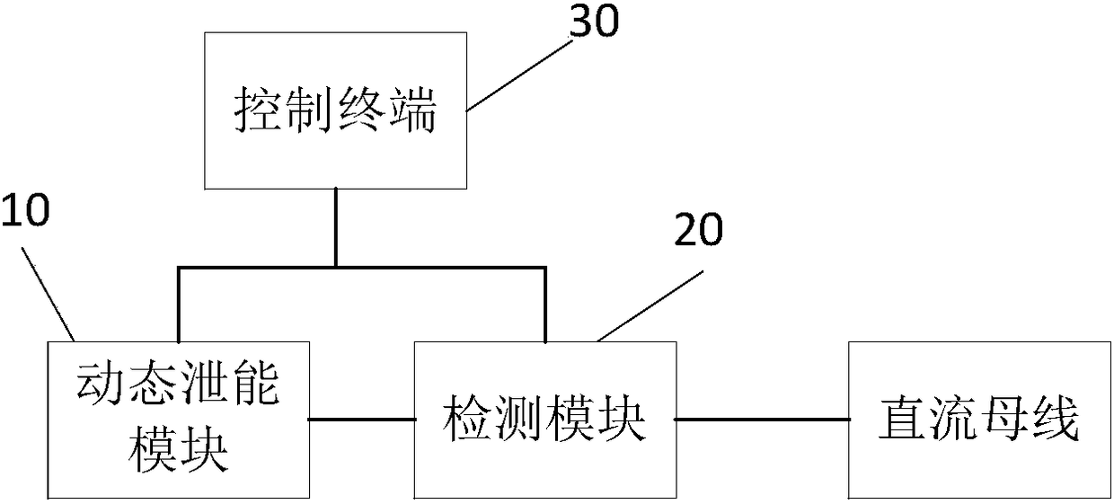 Dynamic energy release module, device and direct-current transmission system