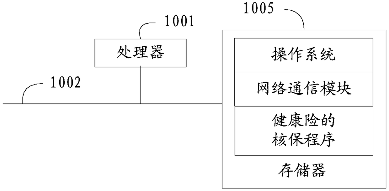 Health insurance underwriting method, device, apparatus and computer-readable storage medium