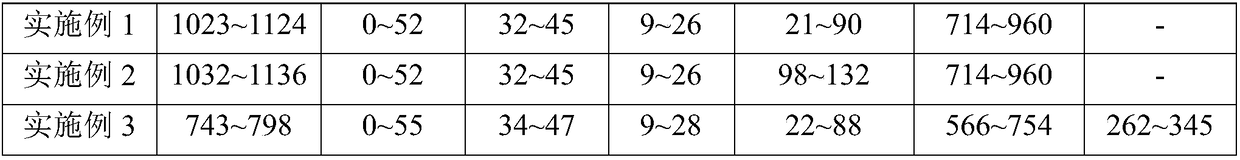 Hematodialysis concentrate for improving residual renal function